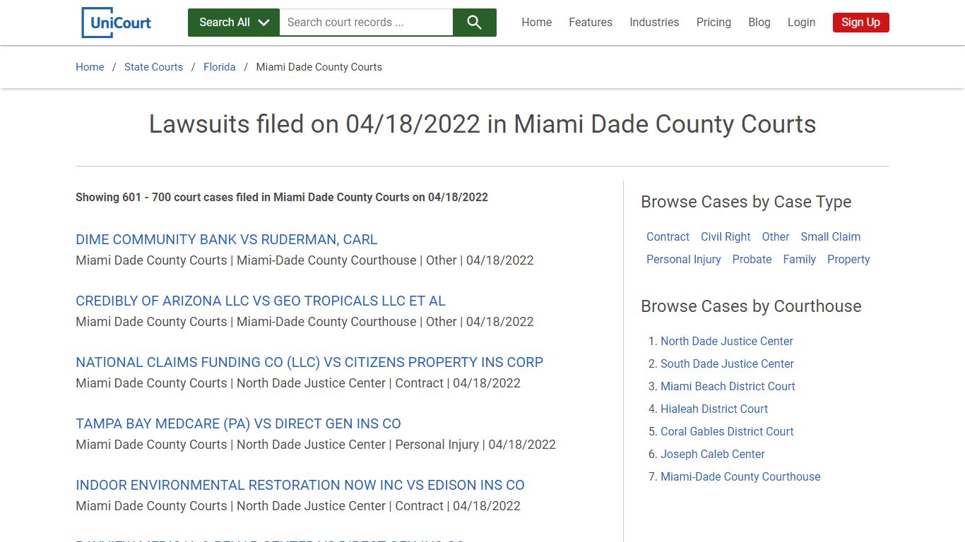 Lawsuits filed on 04/18/2022 in Miami Dade County Courts